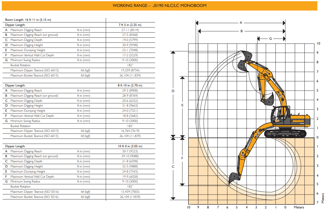 Экскаваторы jcb технические характеристики